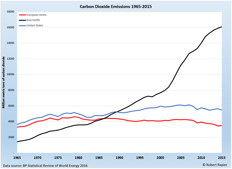 CO2-for-Forbes.jpg