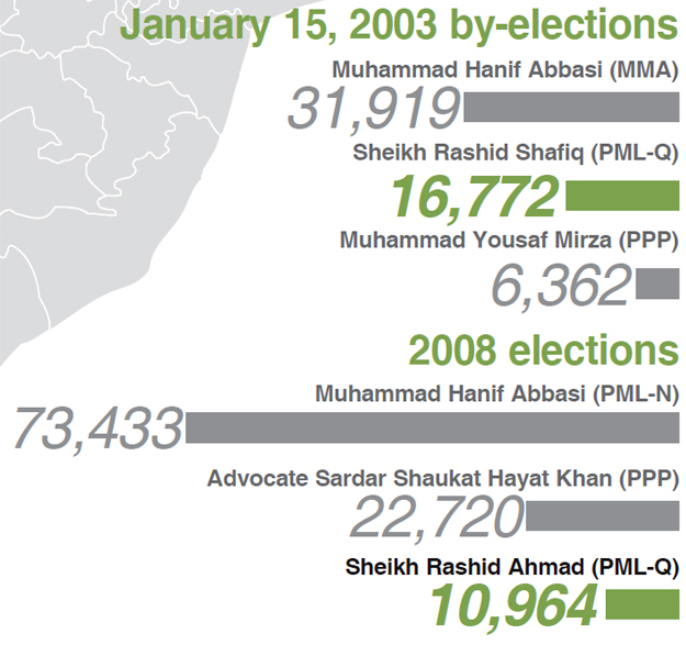 january-15-2003-by-elections.jpg