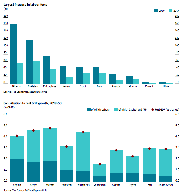 Economic%2BIntelligence%2BUnit%2BForecast%2B2014-2050.png