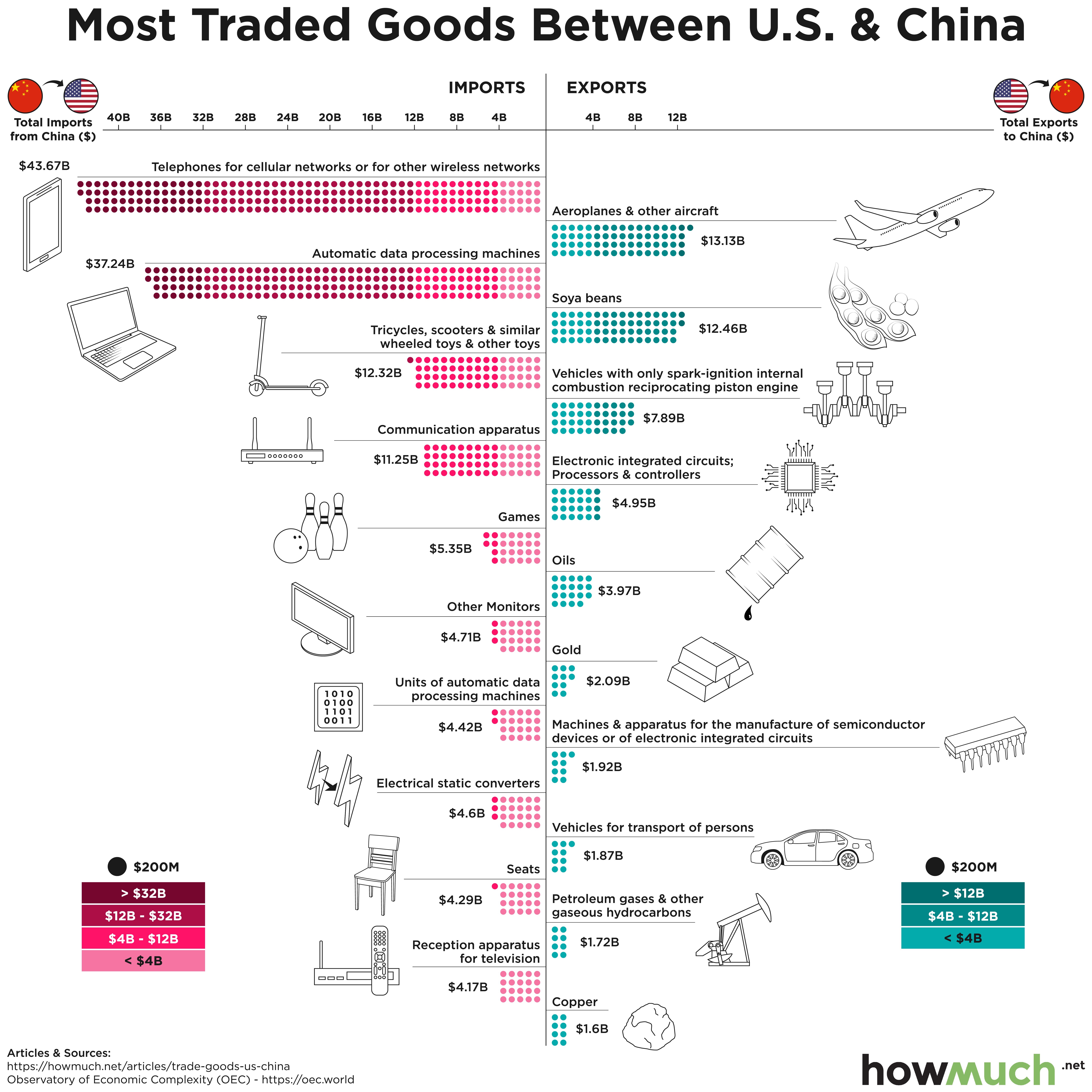 Whats-Traded-Between-US-and-China-300dpi-e3ad.jpg