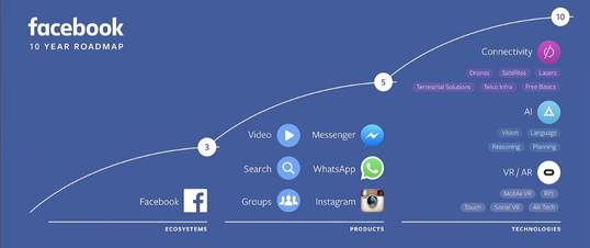 facebook-f8-roadmap.png