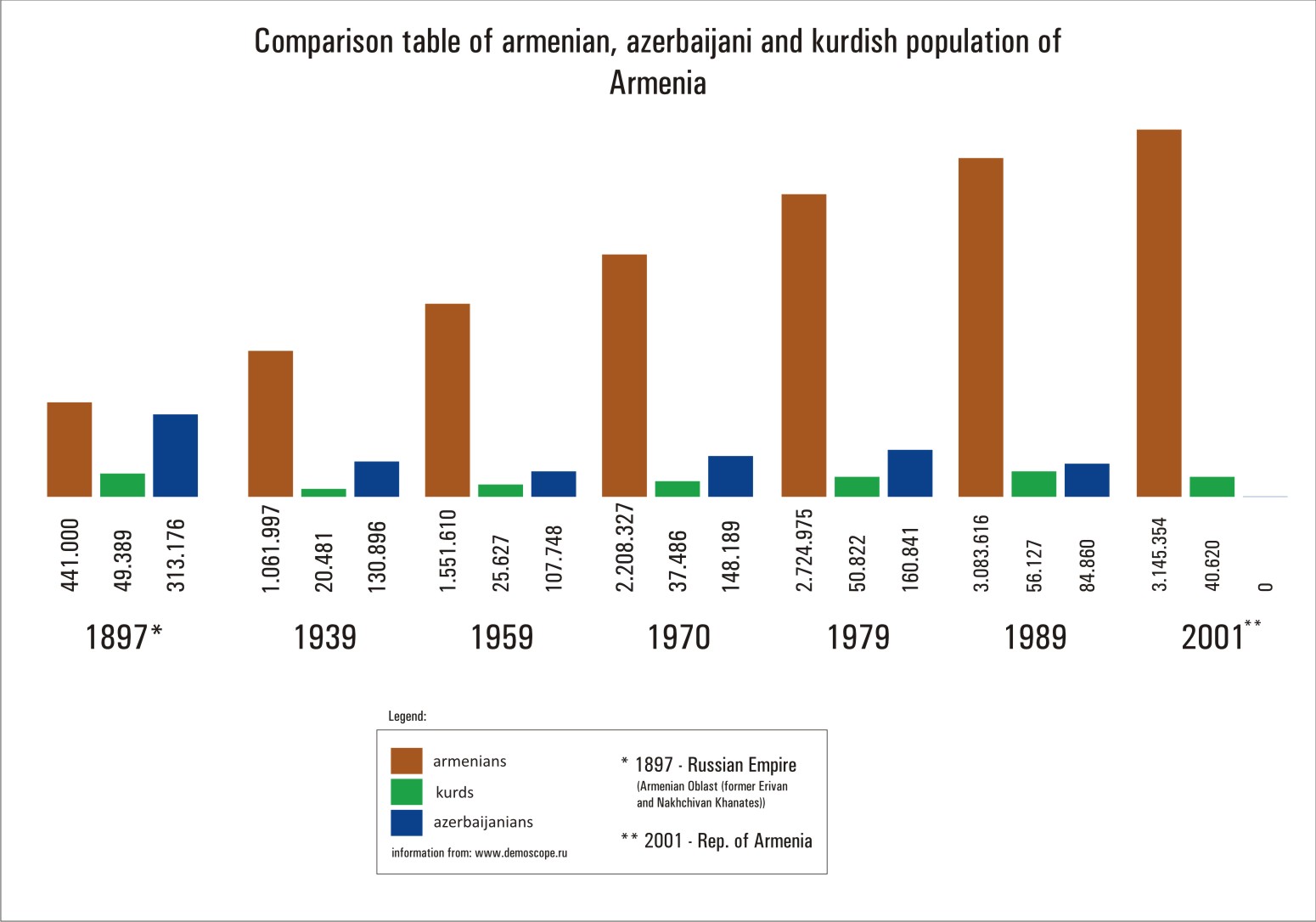 Comparison_table_of_armenian_azeri_kurdish_population_of_armenia.jpg