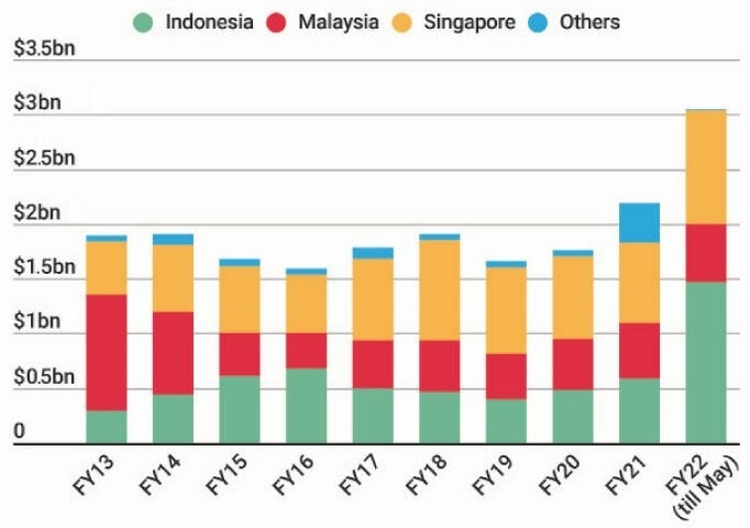 www.southasiainvestor.com