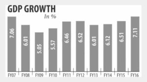 gdp_growth_fy2016-300x169.jpg