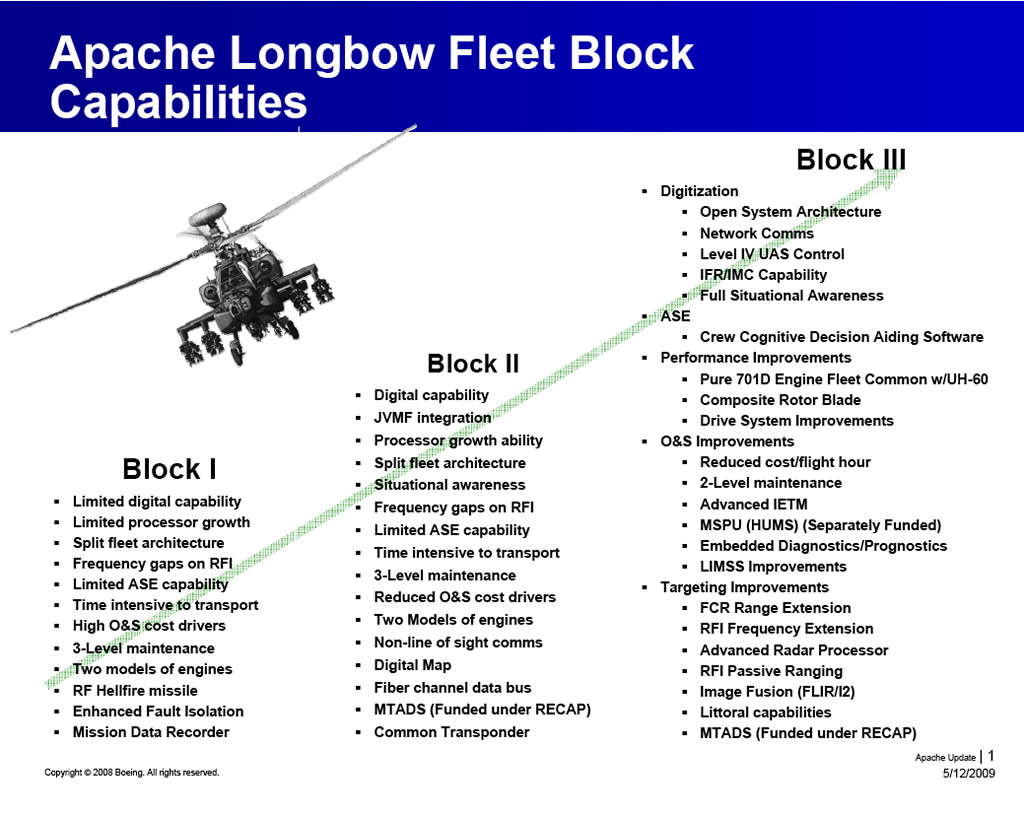 PUB_AH-64D_Versions_lg.jpg