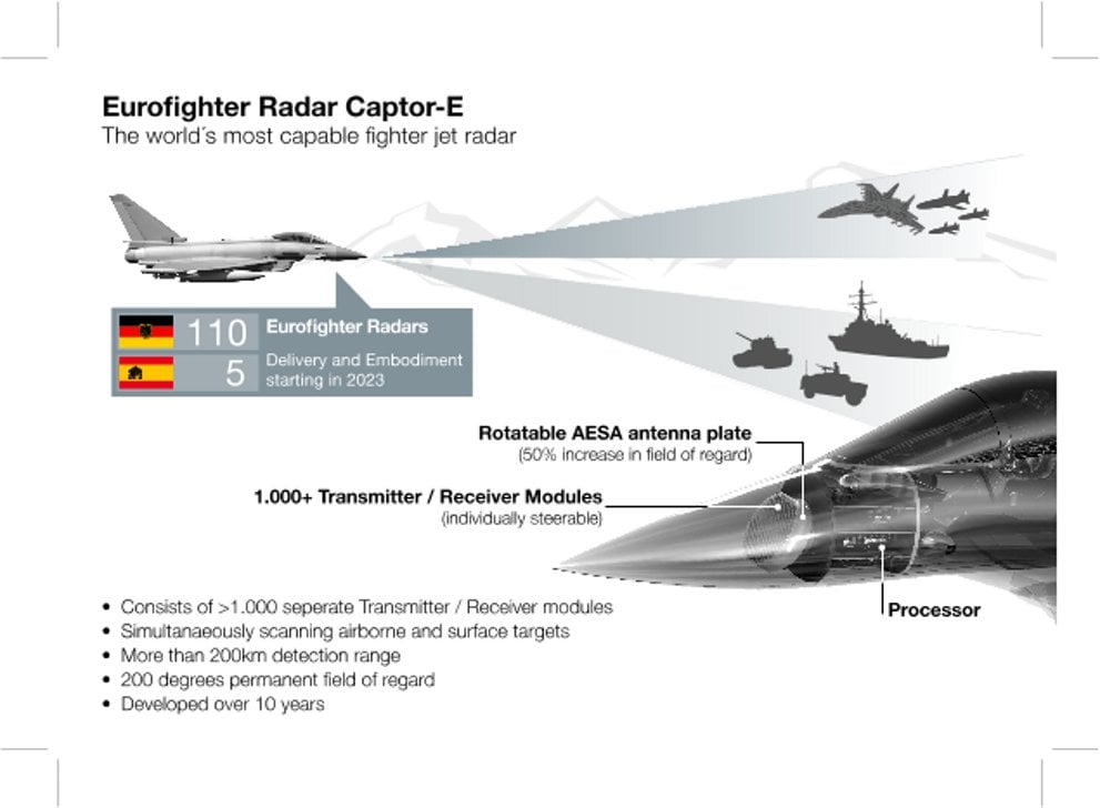 Eurofighter-Radar-Captor-E-01awENG.jpg