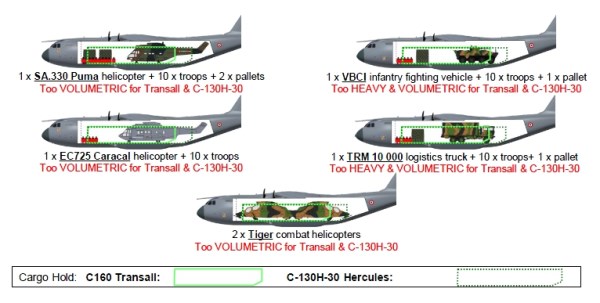 A400payload-600-x-303.jpg