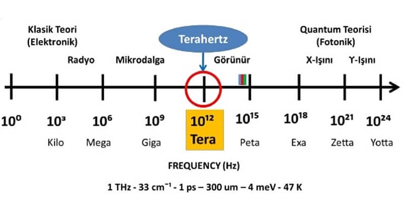 terahertz-teknolojisi.jpg