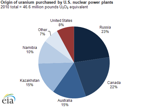 UraniumMarketingP2.png