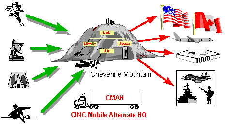 cmc-deg_esua.gif