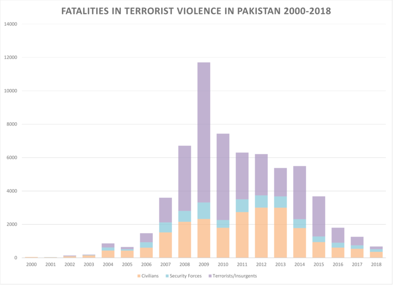 800px-Fatalities_in_Terrorist_Violence_in_Pakistan.png