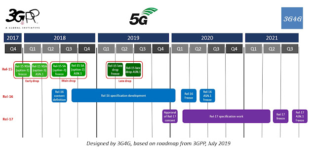 3G4G_3GPP_5G_Roadmap_July2019.jpg
