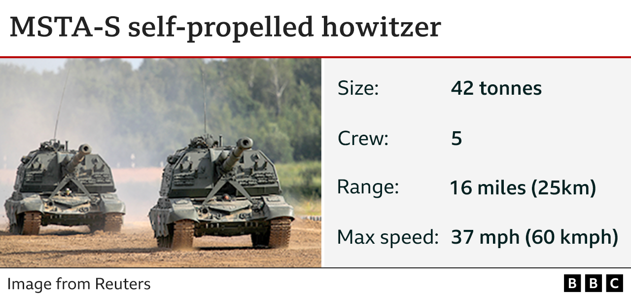 Image of self-propelled howitzers