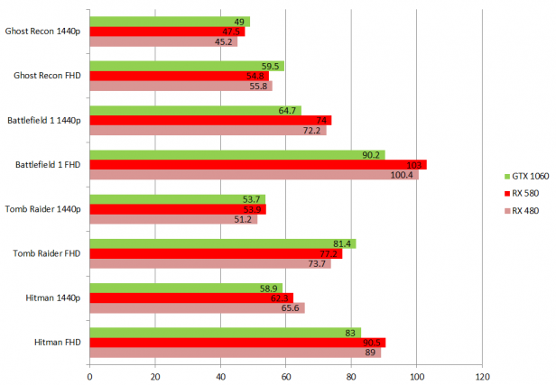 rx-580-performance-3.png