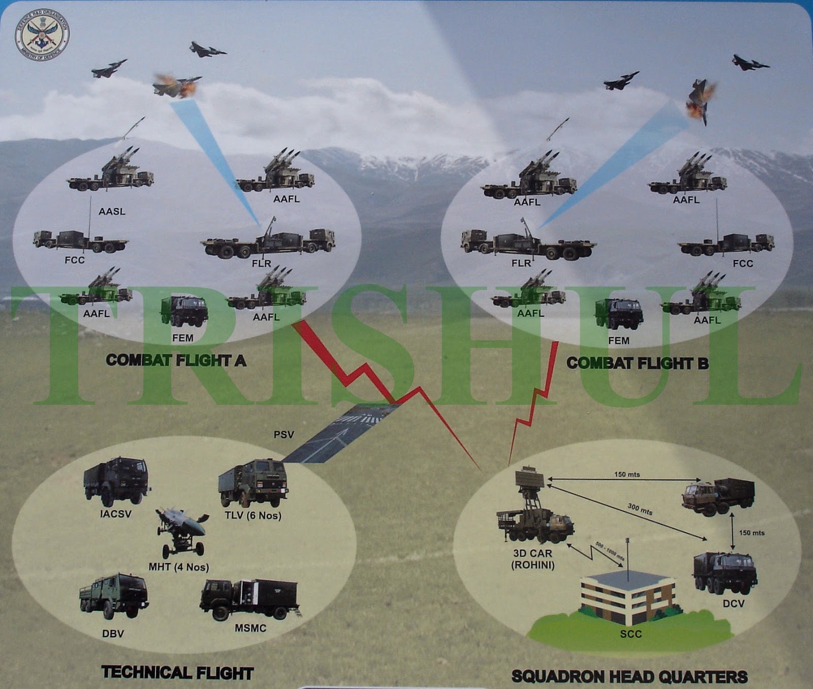 Akash-1's%2BIAF-specific%2BDeployment%2BPattern.jpg