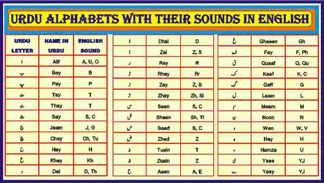 urdu-alphabets-with-their-sound-in-english.jpg