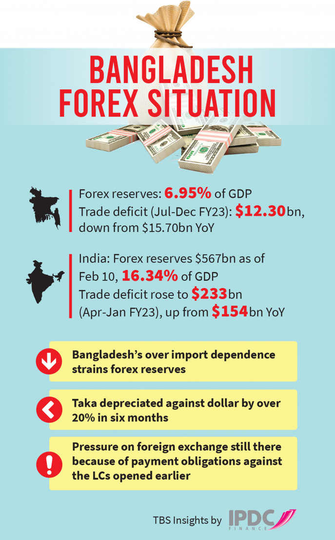 Infographic: TBS