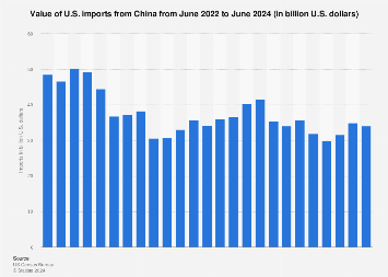 www.statista.com