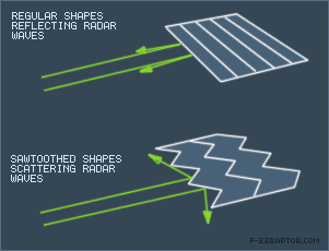 Stealth-shaping-micro.gif