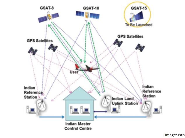 isro_gagan_official.jpg