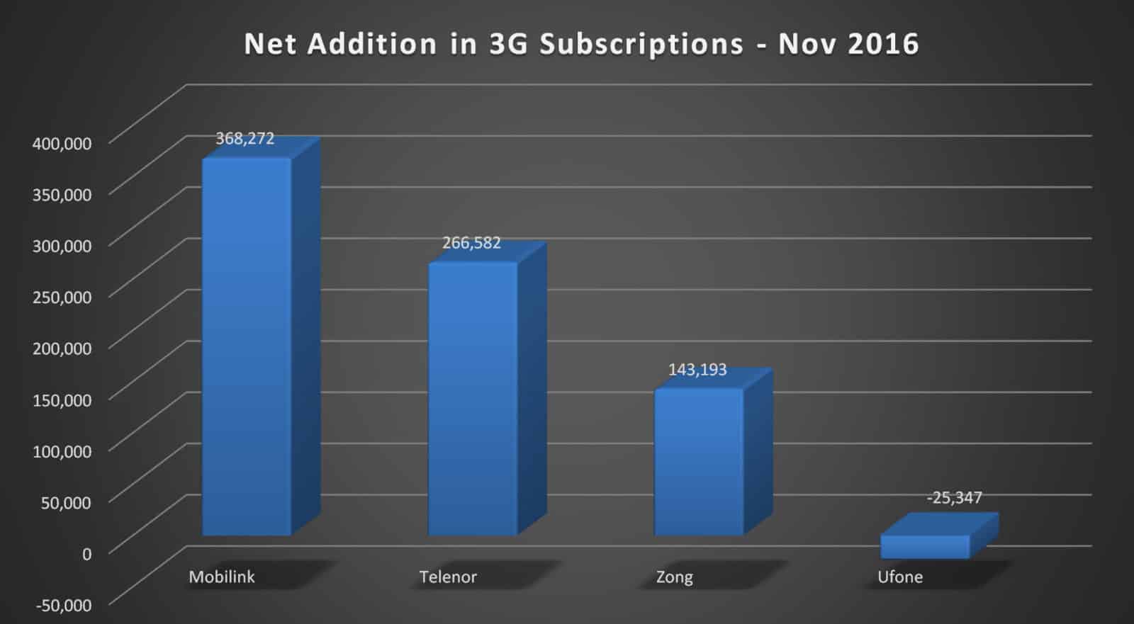 Cellular_Subscribers_004.jpg