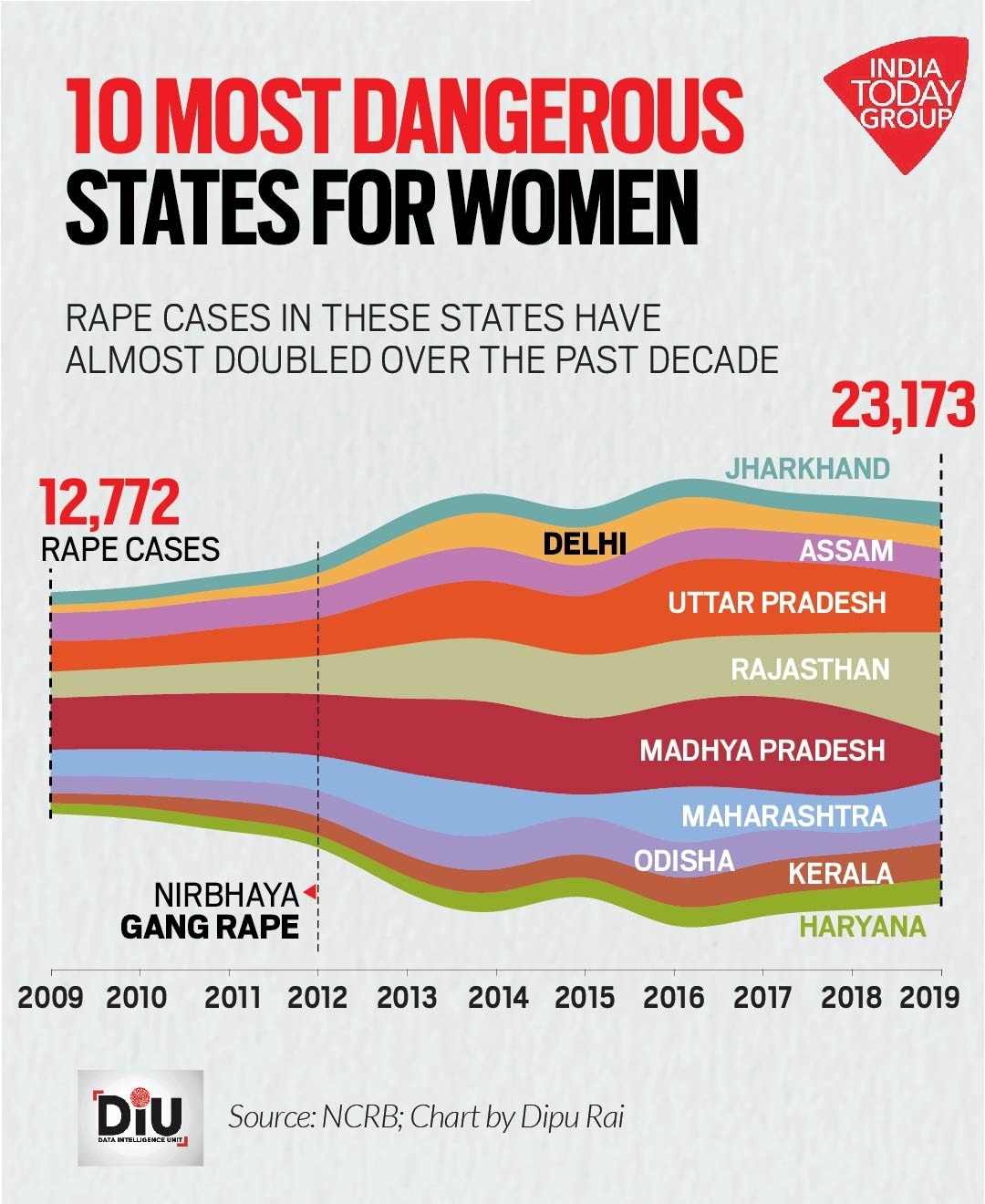 rape_chart-01_0-x1320.jpg