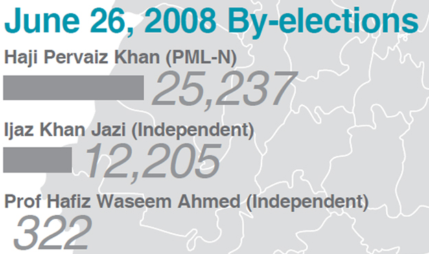 june-26-2008-by-elections.jpg