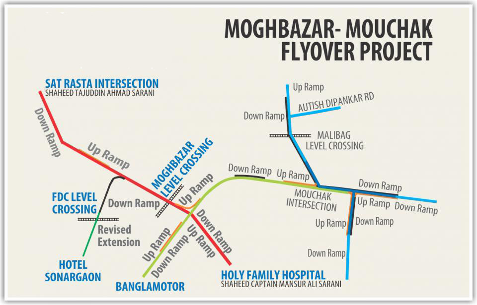 moghbazar-mouchak_flyover_1.jpg