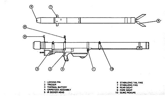 SA-7_Grail_9K32_Strela-2_manpads_portable_air_defence_Russia_Russian_missile_system_line_drawing_blueprint_002.jpg