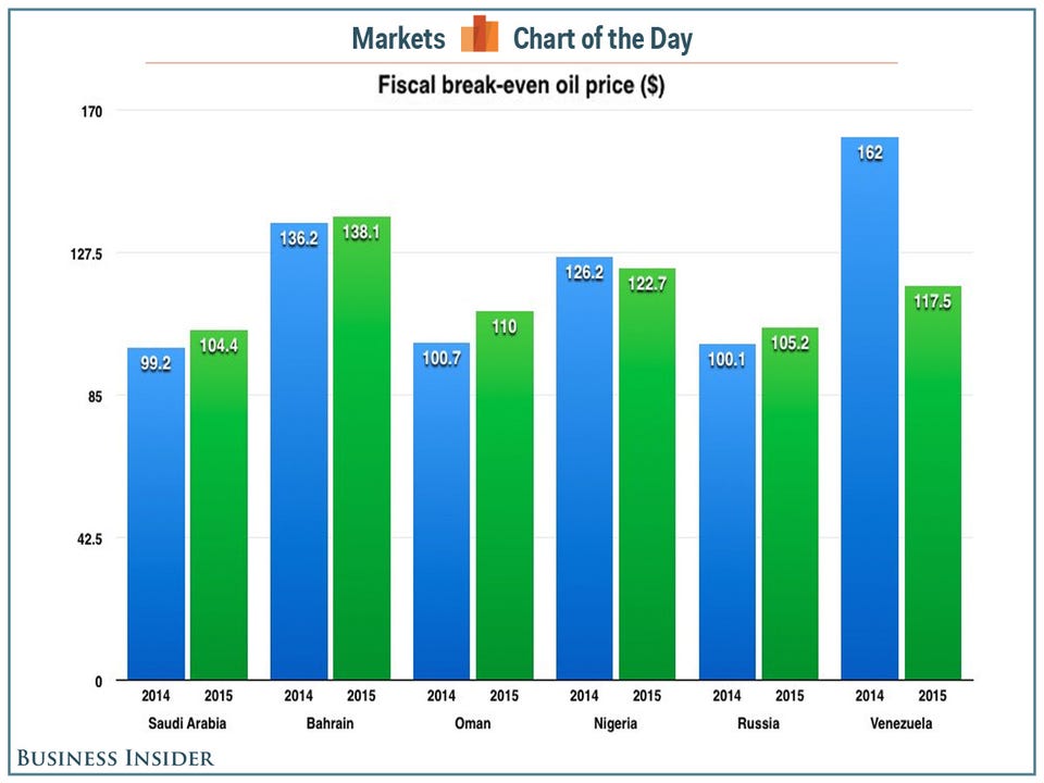 cotd-break-even-oil.jpg