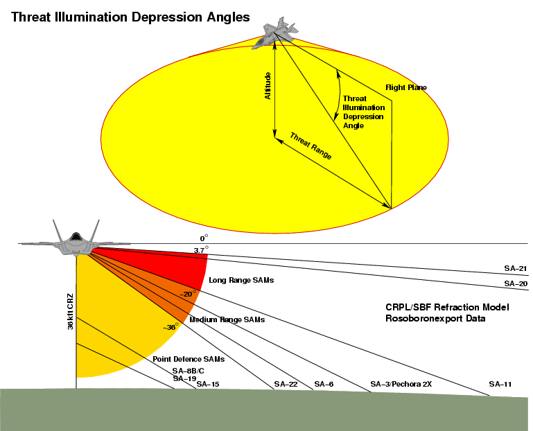 Threat-Angles-36kft-S.png