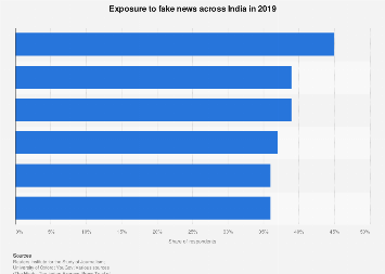 www.statista.com