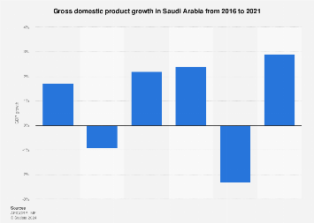 www.statista.com