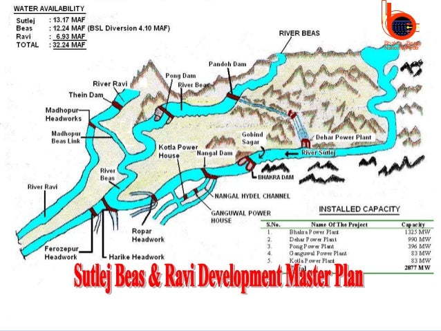 real-time-decision-support-system-sutlej-and-beas-river-basin-system-4-638.jpg