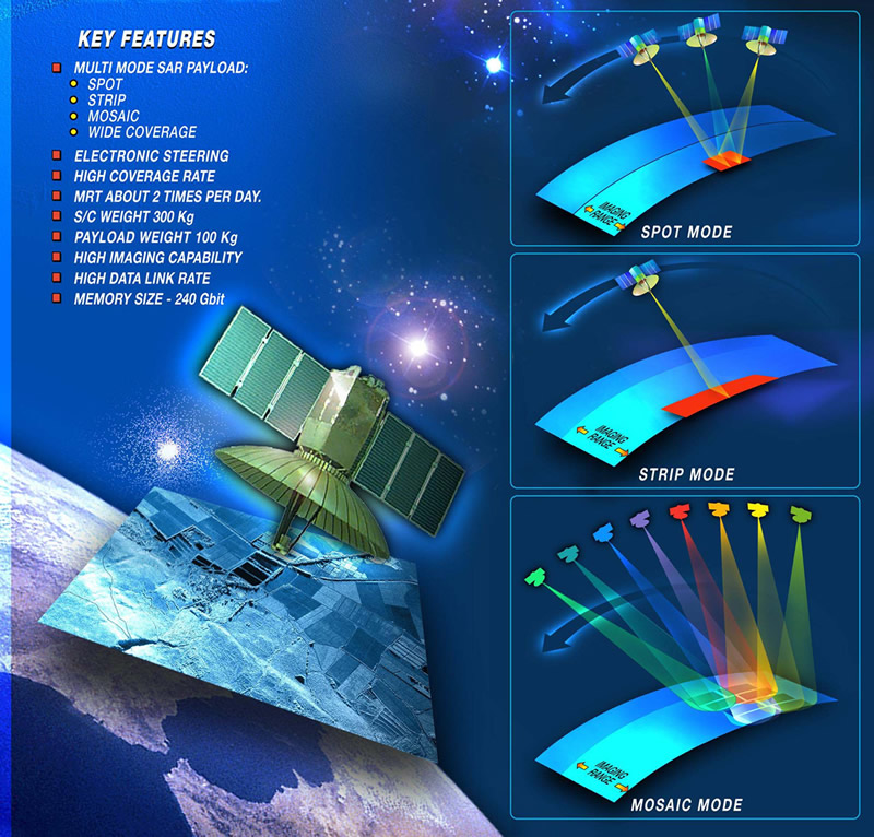 SPAC_Satellite_TecSar_Details_lg.jpg