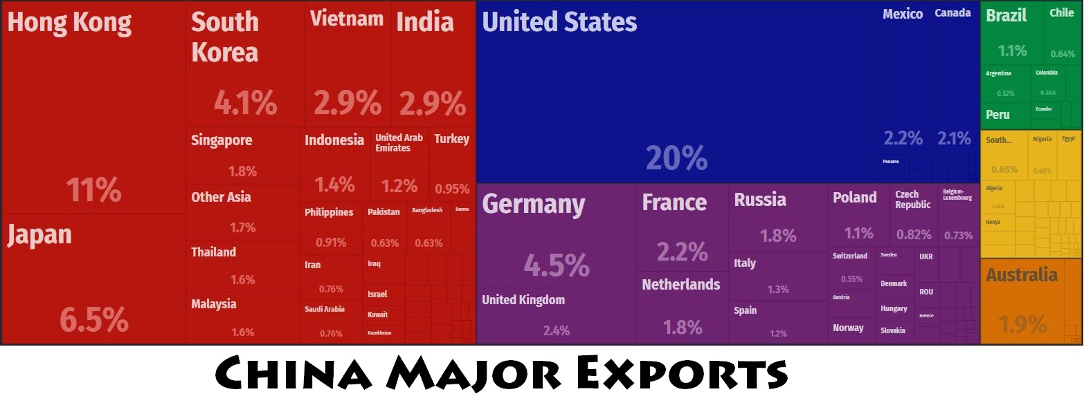 China-Major-Exports.jpg