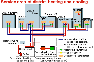 District%20h%20%26%20c,%20Hiroshima%20Gas.gif