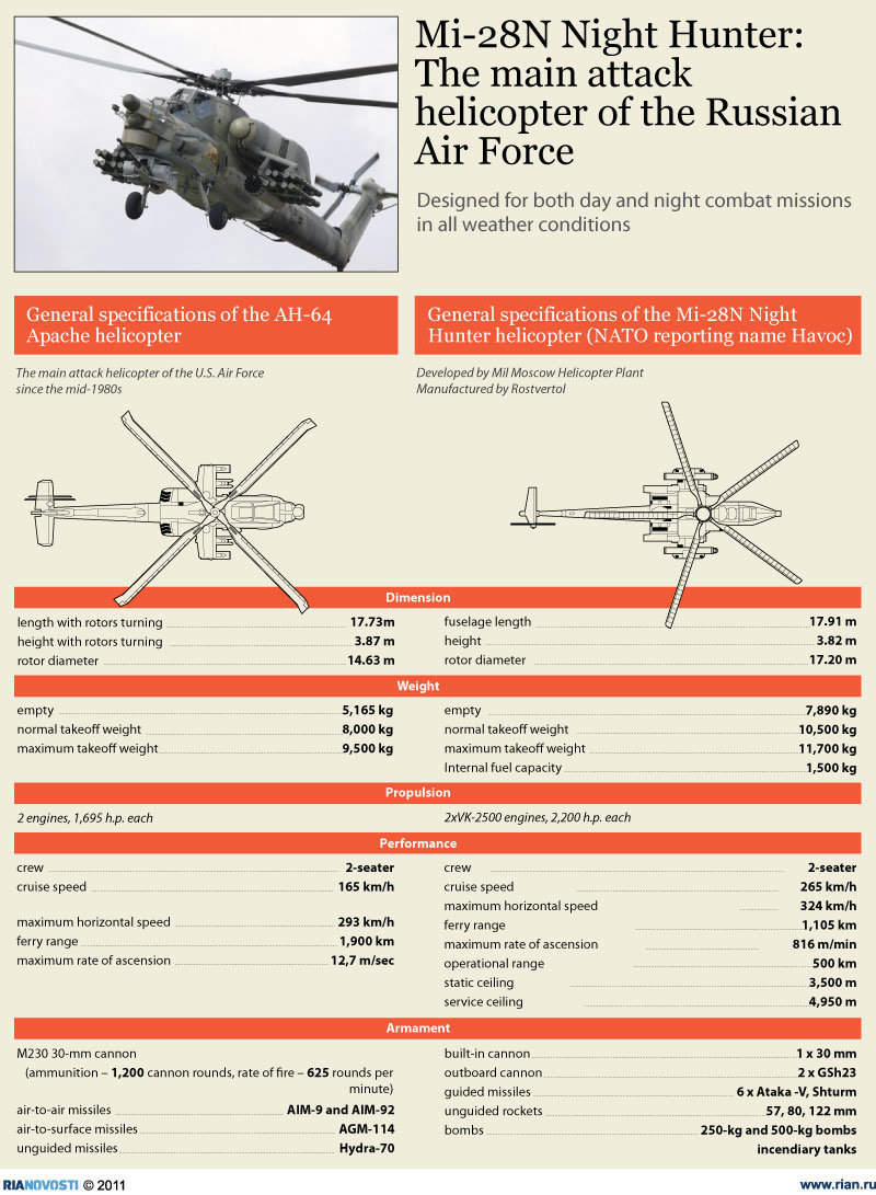 mi-28n-night-hunter.jpg