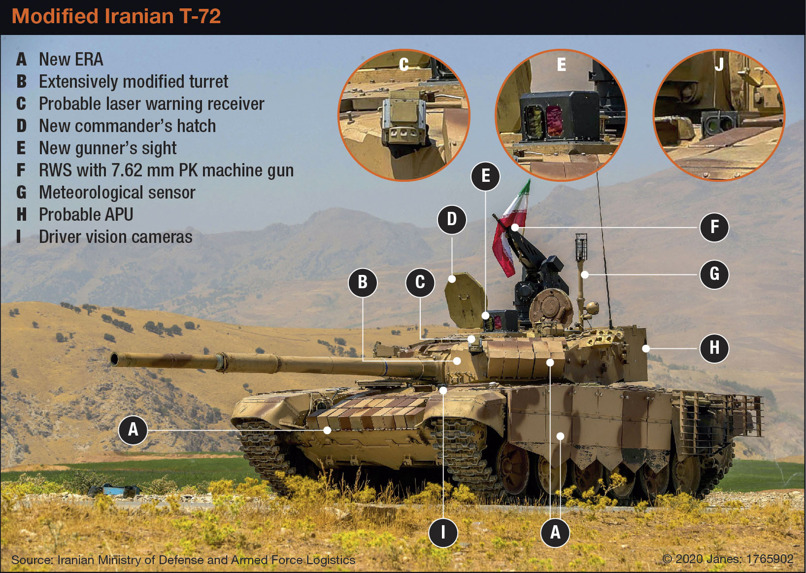 Iran unveils T-72 upgrade