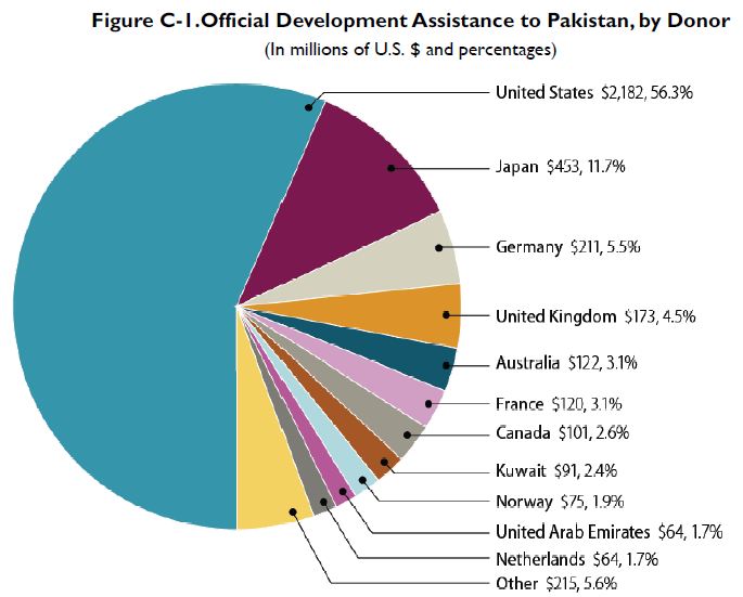 foreign-aid-to-pakistan.jpg