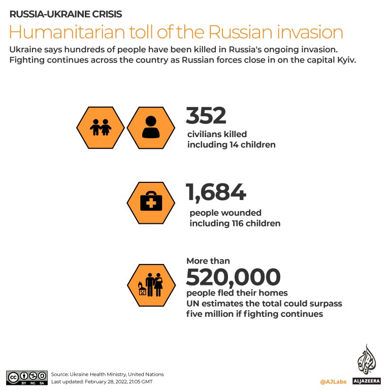 Interactive_Humanitarian_Toll_DAY5_3_Feb28-01