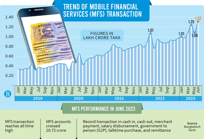 p3_infograph_mfs-transaction.jpg