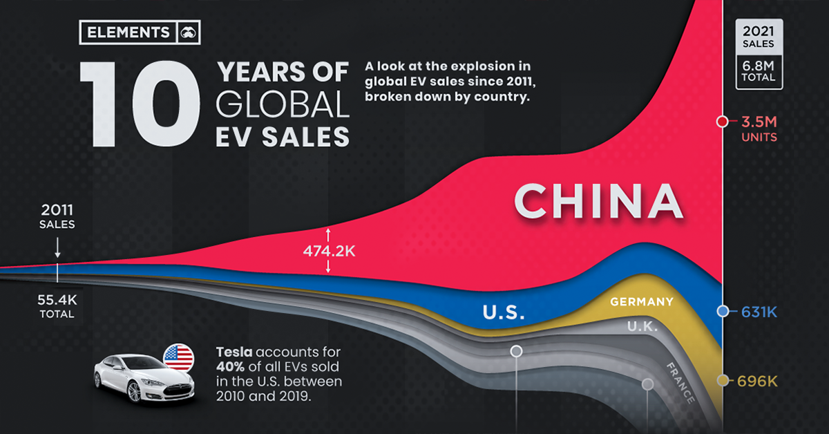 10-Years-of-Global-EV-Sales-July-27-Shareable.png