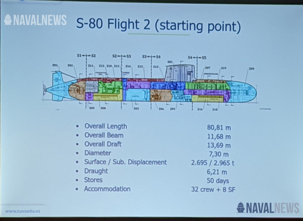 Navantia-S80-Plus-Flight-II-Submarine-SSK-Sapnish-Navy-1-1024x747.jpg
