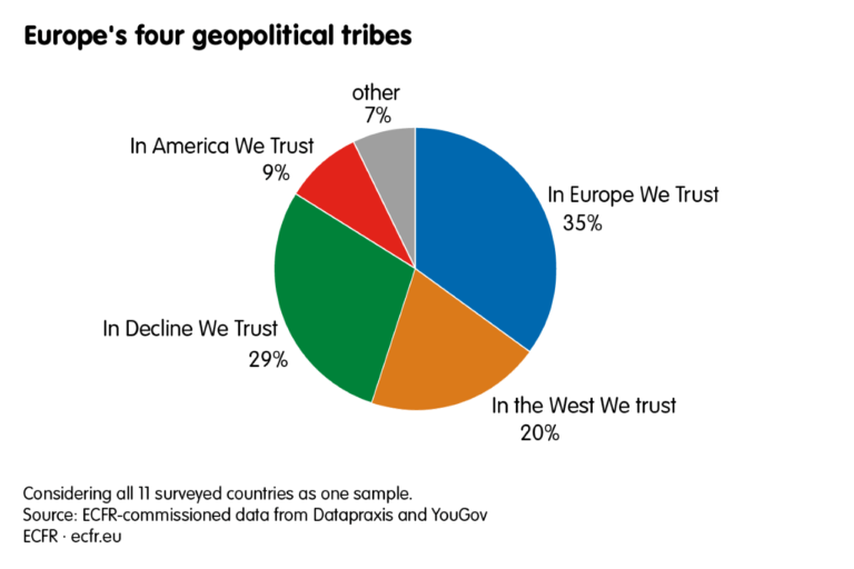 europeans-america-9_Europe_geopolitical_tribes_all-1-768x512.png