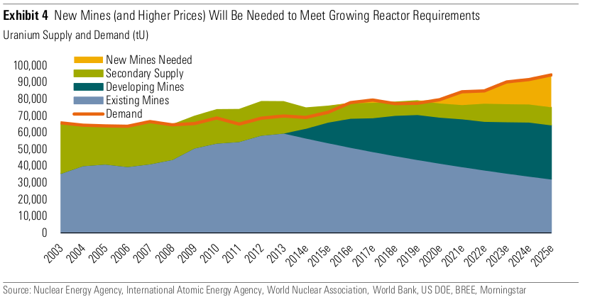 uranium-supply-shortfall.png