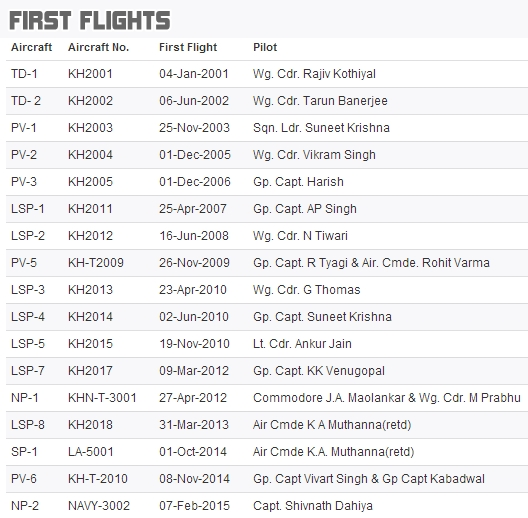 LCA_Tejas_First_Flights.png