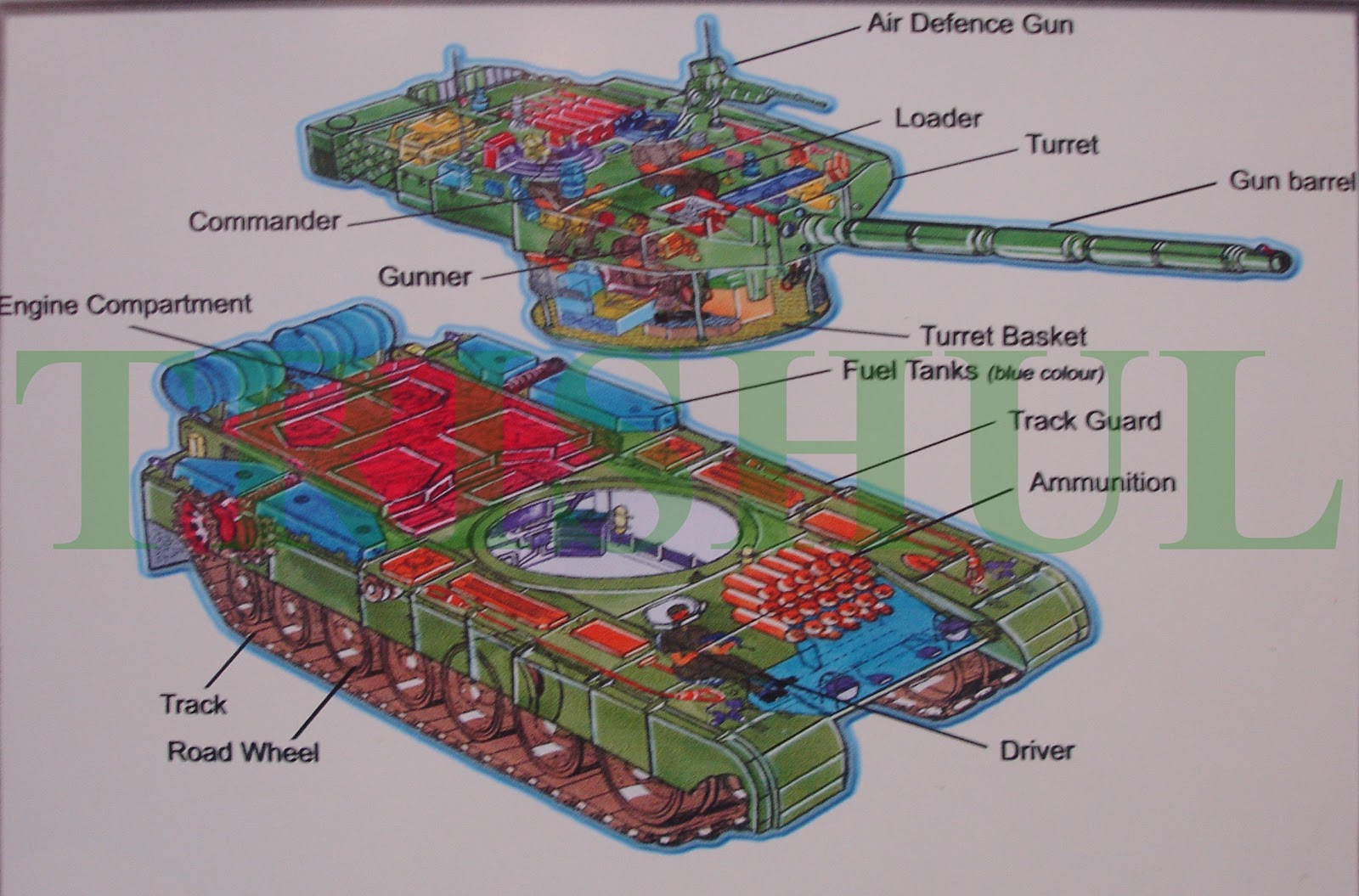 Arjun+Mk1+MBT%27s+Schematic.JPG