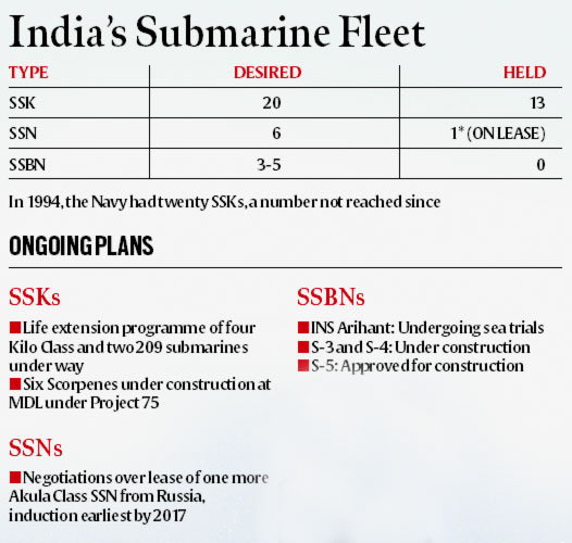 Indian_Submarine_Graph.jpg