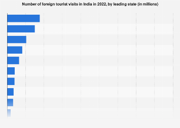 www.statista.com